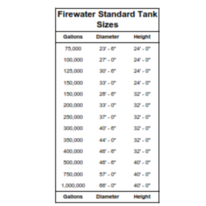 Firewater tank sizes